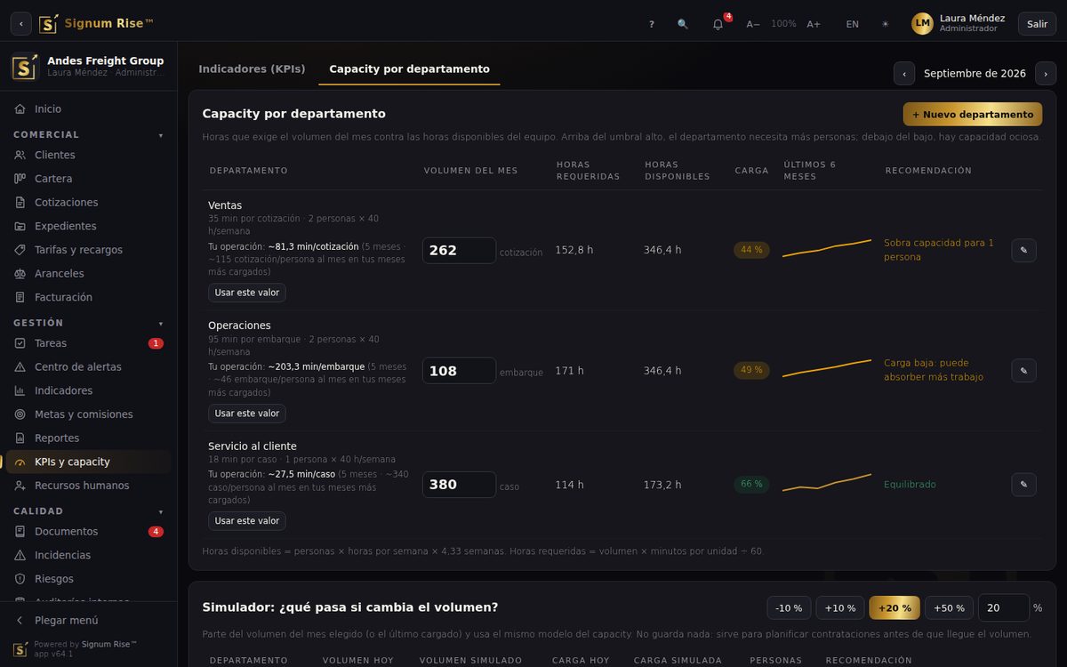 KPIs y capacity: decide con números · Signum Rise